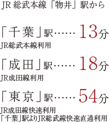 JR総武本線「物井」駅から JR総武本線利用 「千葉」駅13分 JR成田線利用 「成田」駅18分 JR成田線快速利用「千葉」駅よりJR総武線快速直通利用 「東京」駅54分