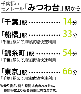 JR総武本線「都賀」駅からみつわ台3分、千葉駅5分、錦糸町駅38分、東京駅46分