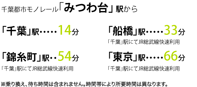 JR総武本線「都賀」駅からみつわ台3分、千葉駅5分、錦糸町駅38分、東京駅46分