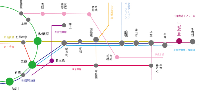 路線図