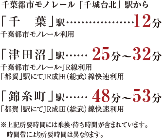 千葉都市モノレール「千城台」駅から　「千葉」駅12分 千葉都市モノレール利用　「津田沼」駅25分〜32分 千葉都市モノレール・JR線利用 「都賀」駅にてJR成田（総武）線快速利用　「錦糸町」駅48分〜53分　「都賀」駅にてJR成田（総武）線快速利用　※上記所要時間には乗換・待ち時間が含まれています。時間帯により所要時間は異なります。