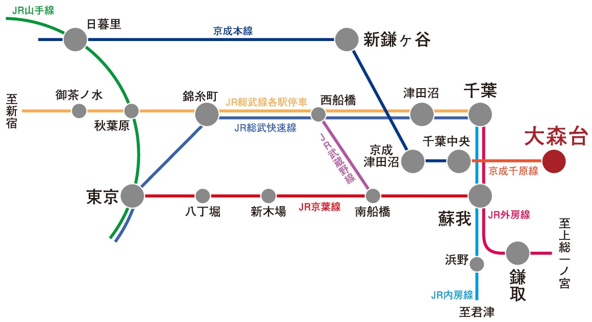 路線図