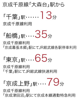 京成千原線「大森台」駅から　「千葉」駅13分（京成千原線利用）　「船橋」駅35分（京成千原線利用「京成幕張本郷」駅にてJR総武線各駅停車利用）　「東京駅」65分（京成千原線利用「千葉駅」にてJR総武線快速利用）　「京成上野」駅79分（京成千原線利用「京成津田沼」駅にて京成本線通勤特急利用）