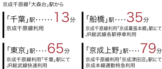 京成千原線「大森台」駅から　「千葉」駅13分（京成千原線利用）　「船橋」駅35分（京成千原線利用「京成幕張本郷」駅にてJR総武線各駅停車利用）　「東京駅」65分（京成千原線利用「千葉駅」にてJR総武線快速利用）　「京成上野」駅79分（京成千原線利用「京成津田沼」駅にて京成本線通勤特急利用）