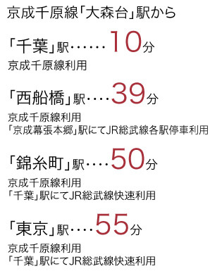 京成千原線「大森台」駅から 京成千原線利用 「千葉」駅10分 京成千原線利用「京成幕張本郷」駅にてJR総武線各駅停車利用 「西船橋」駅39分 京成千原線利用「千葉」駅にてJR総武線快速利用 「錦糸町」駅50分 京成千原線利用「千葉」駅にてJR総武線快速利用 「東京」駅55分